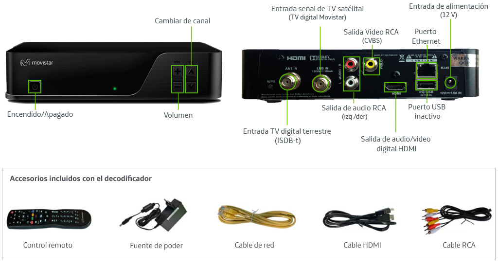 Funciones Principales De Tu Decodificador Kaon Na Atenci N Al